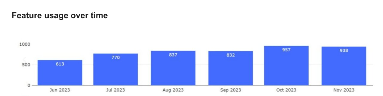 Usage of the report constructor after launch