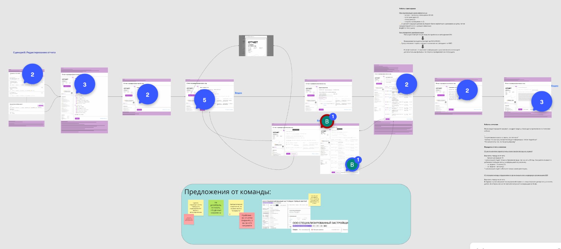 Research board for the report editing scenario
