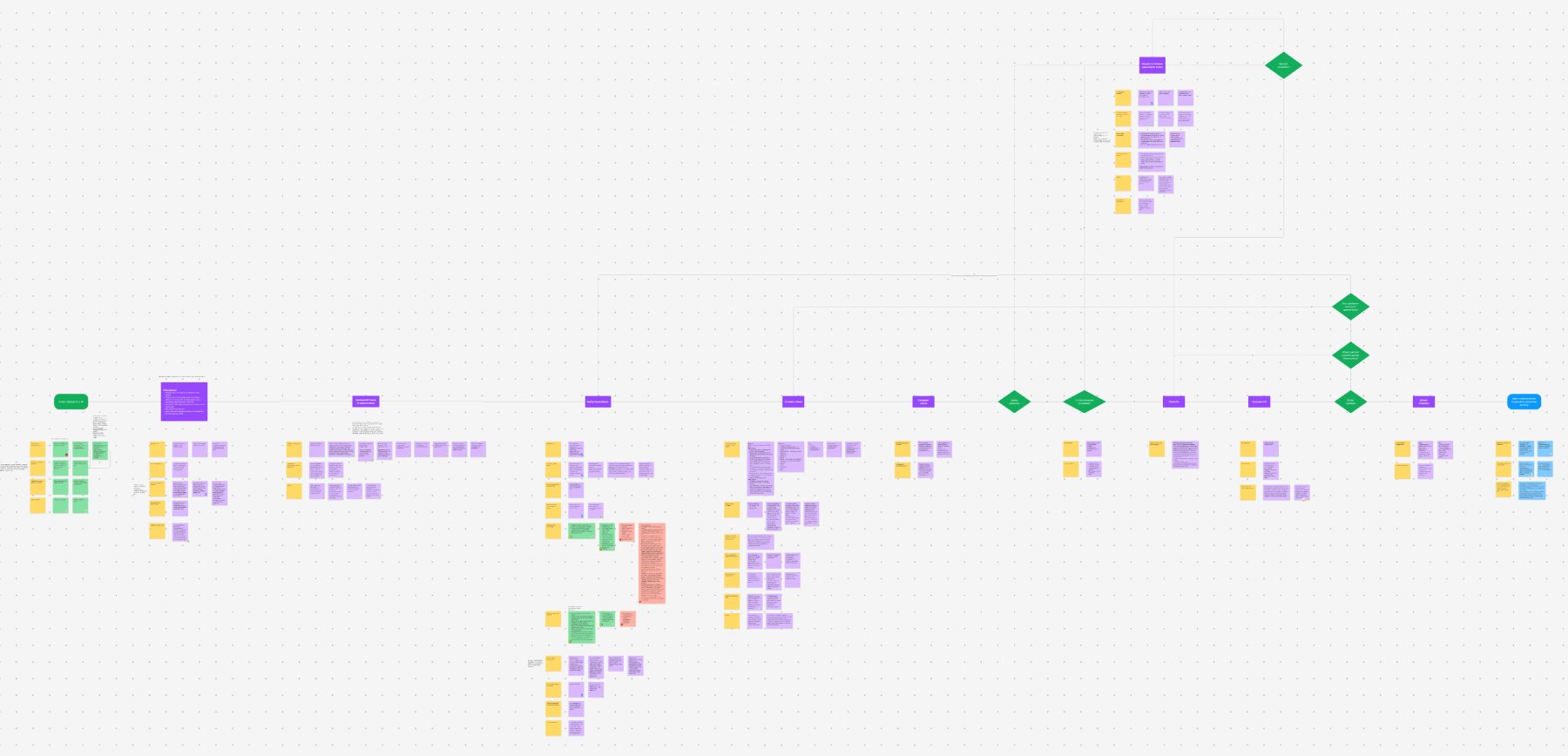 The broker workflow mapped from the interviews